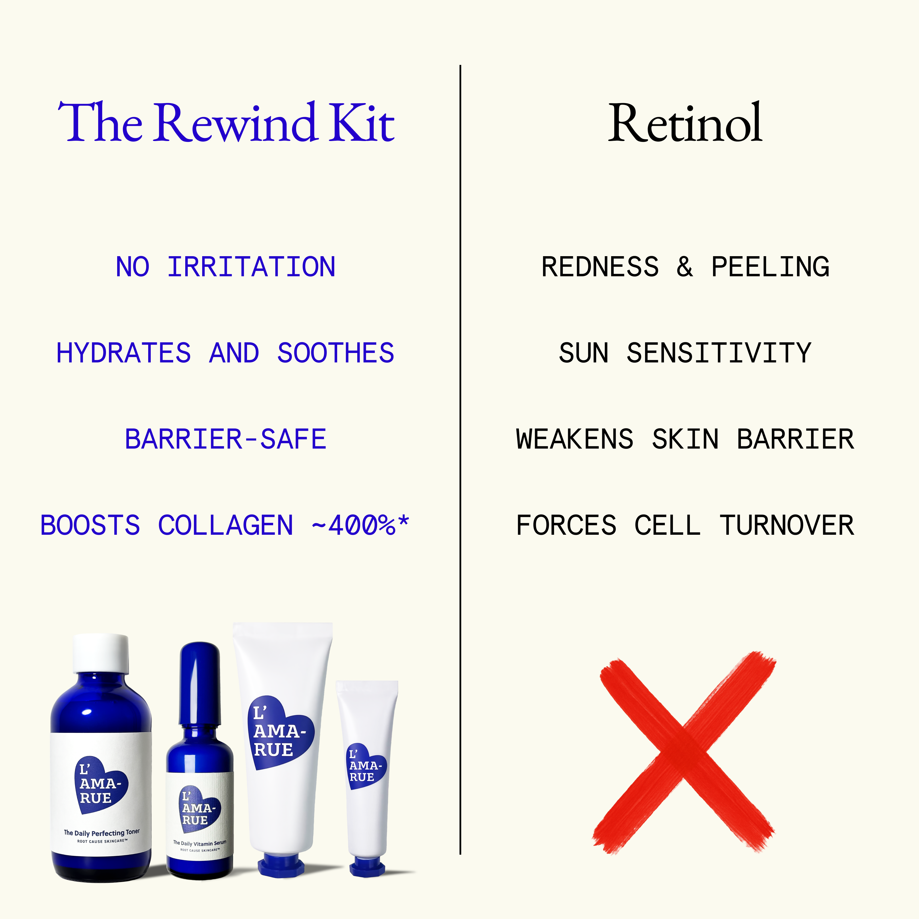 The Rewind Anti-Aging Kit