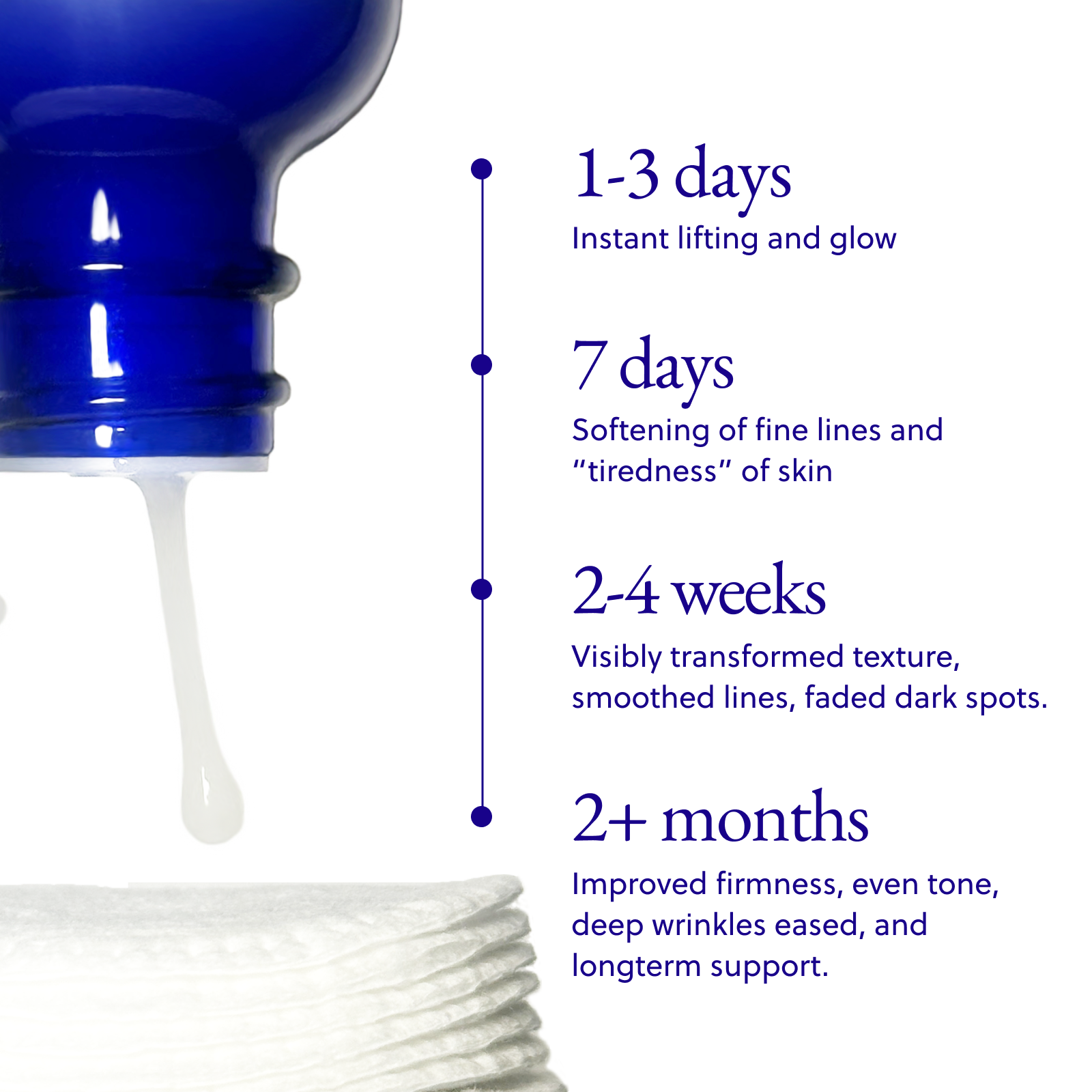 The Rewind Anti-Aging Kit