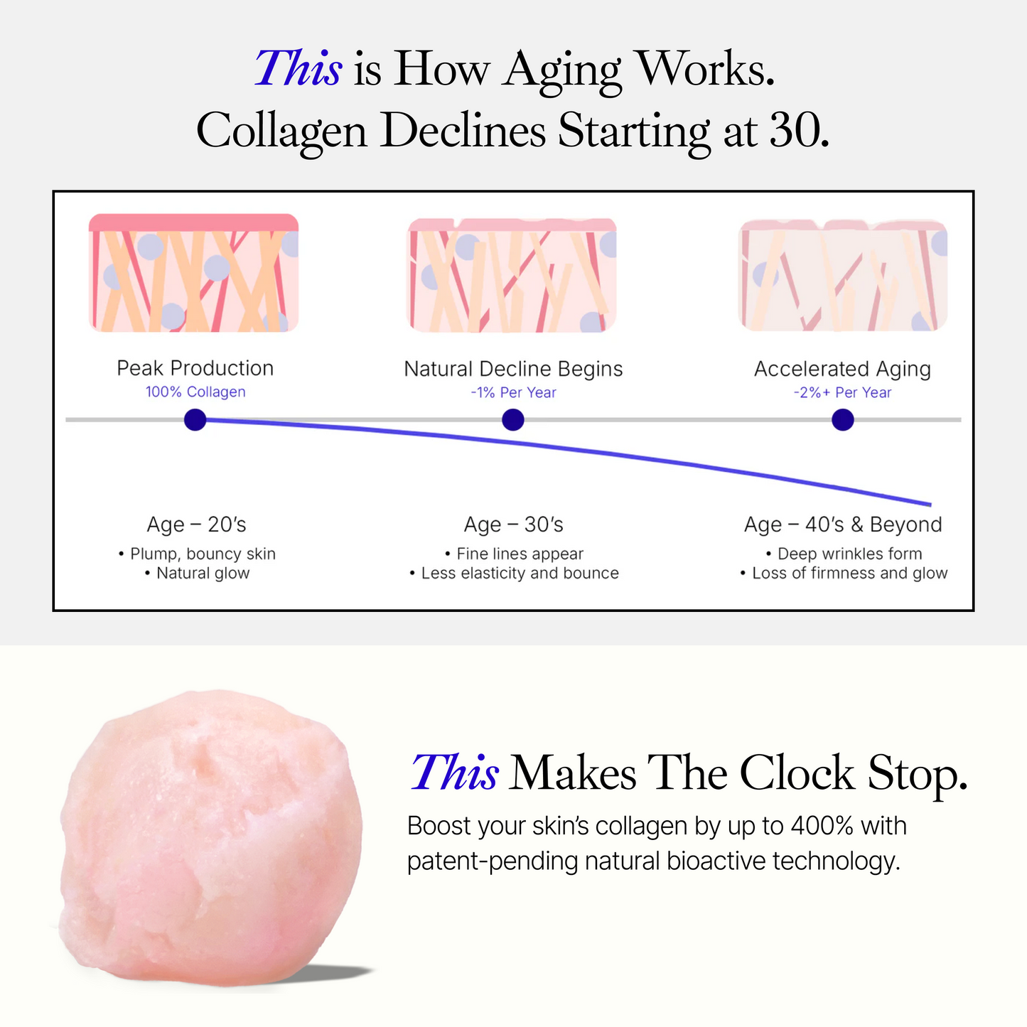 How Aging Works FOR PDP.png